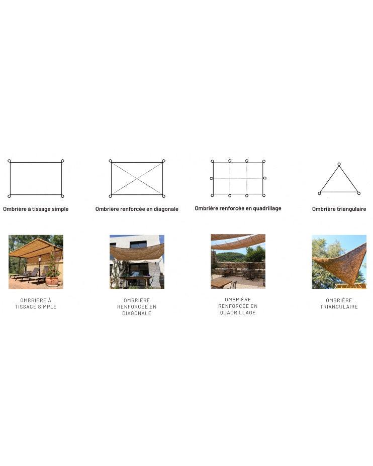 Ombrières de la Scourtinerie.